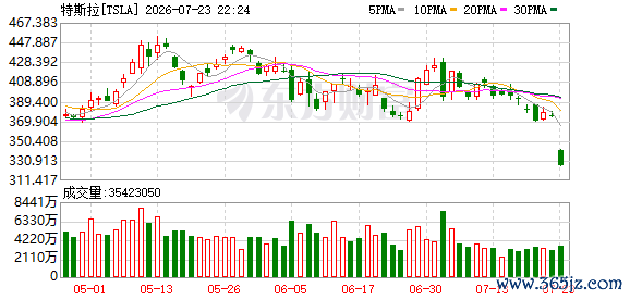 K图 TSLA_0