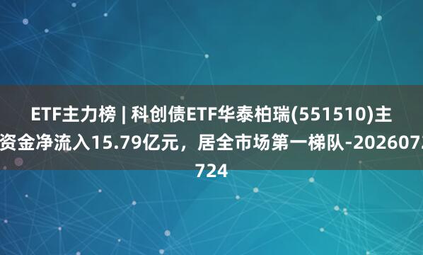 ETF主力榜 | 科创债ETF华泰柏瑞(551510)主力资金净流入15.79亿元，居全市场第一梯队-20260724