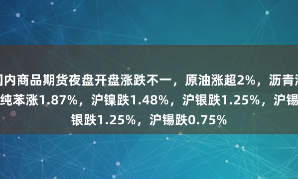 国内商品期货夜盘开盘涨跌不一，原油涨超2%，沥青涨2.12%，纯苯涨1.87%，沪镍跌1.48%，沪银跌1.25%，沪锡跌0.75%