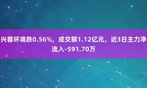 兴蓉环境跌0.56%，成交额1.12亿元，近3日主力净流入-591.70万