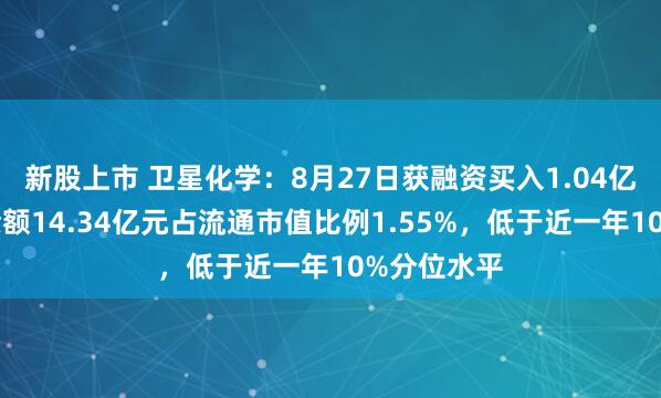新股上市 卫星化学：8月27日获融资买入1.04亿元，融资余额14.34亿元占流通市值比例1.55%，低于近一年10%分位水平